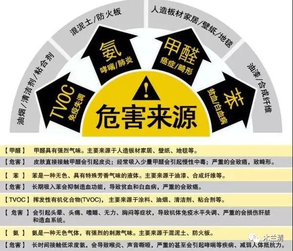 為什么2020年以后墻面材料一定要選無機礦物涂料？